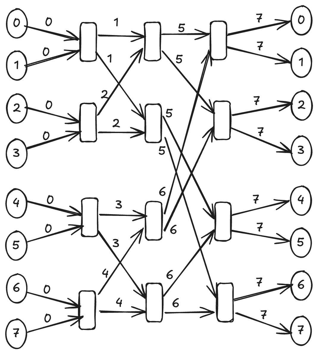 Banes network for an 8x8 balancer